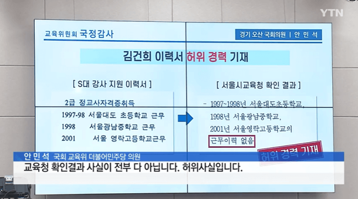 김건희-서울시-학교근무-허위경력기재-교육청-확인