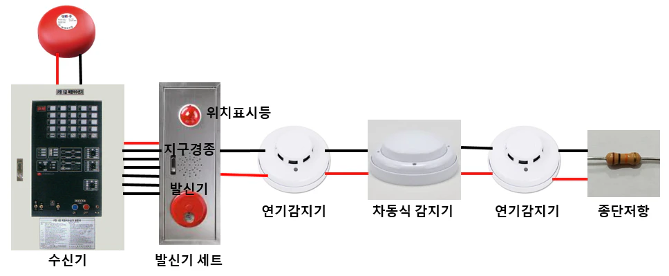 P형 수신기 동작 메커니즘