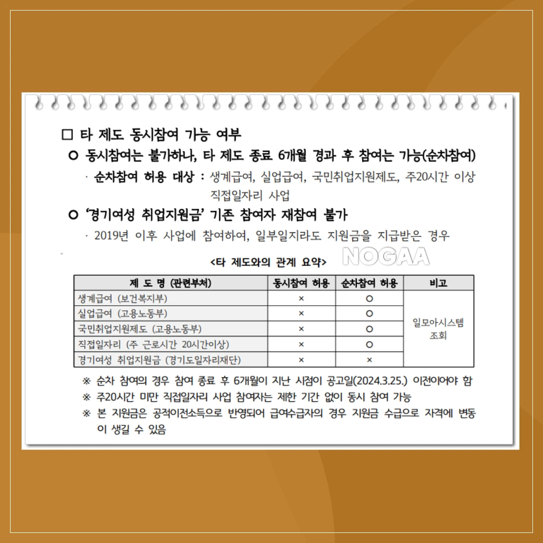 경기도 여성취업지원금 신청 자격 및 조건