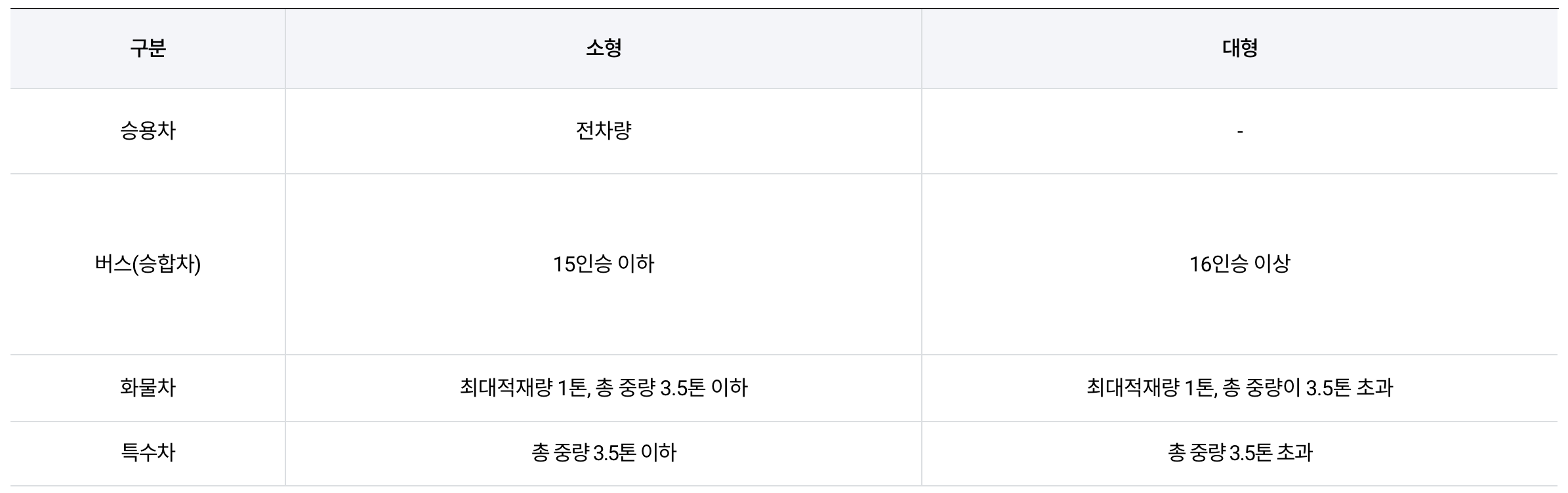 차량 구분