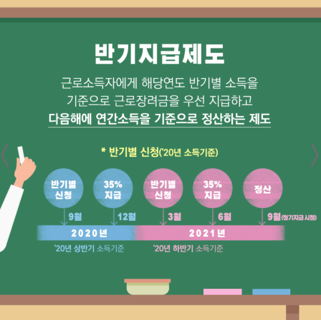  2020년 근로장려금 지급일은 언제부터일까?