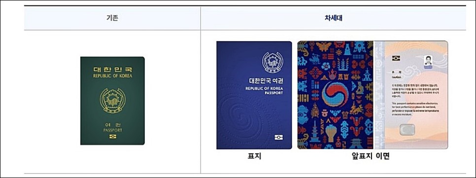 행정 복지제도 안내 종로구 2022년 달라지는 6