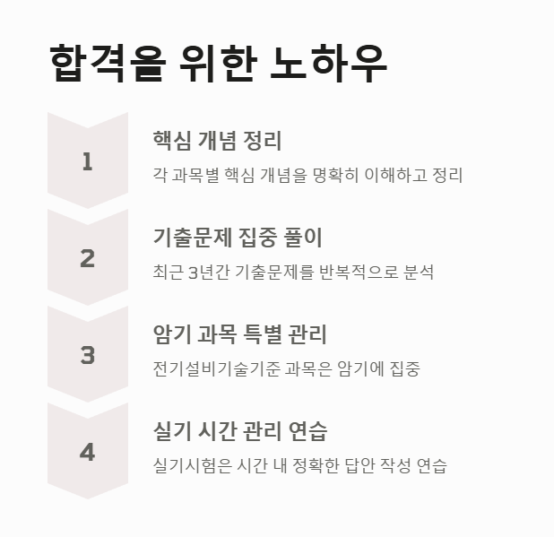 전기산업기사 시험 합격 노하우