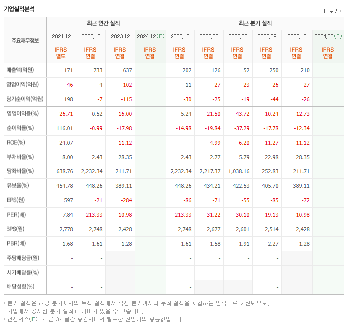 홈캐스트_실적