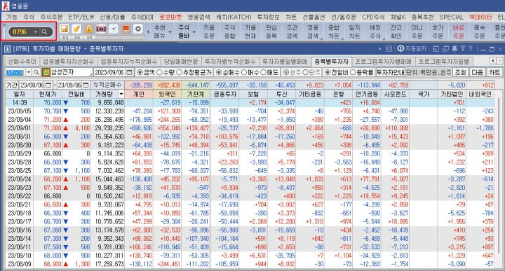 키움증권 HTS 종목별 당일 투자자 수급현황 확인