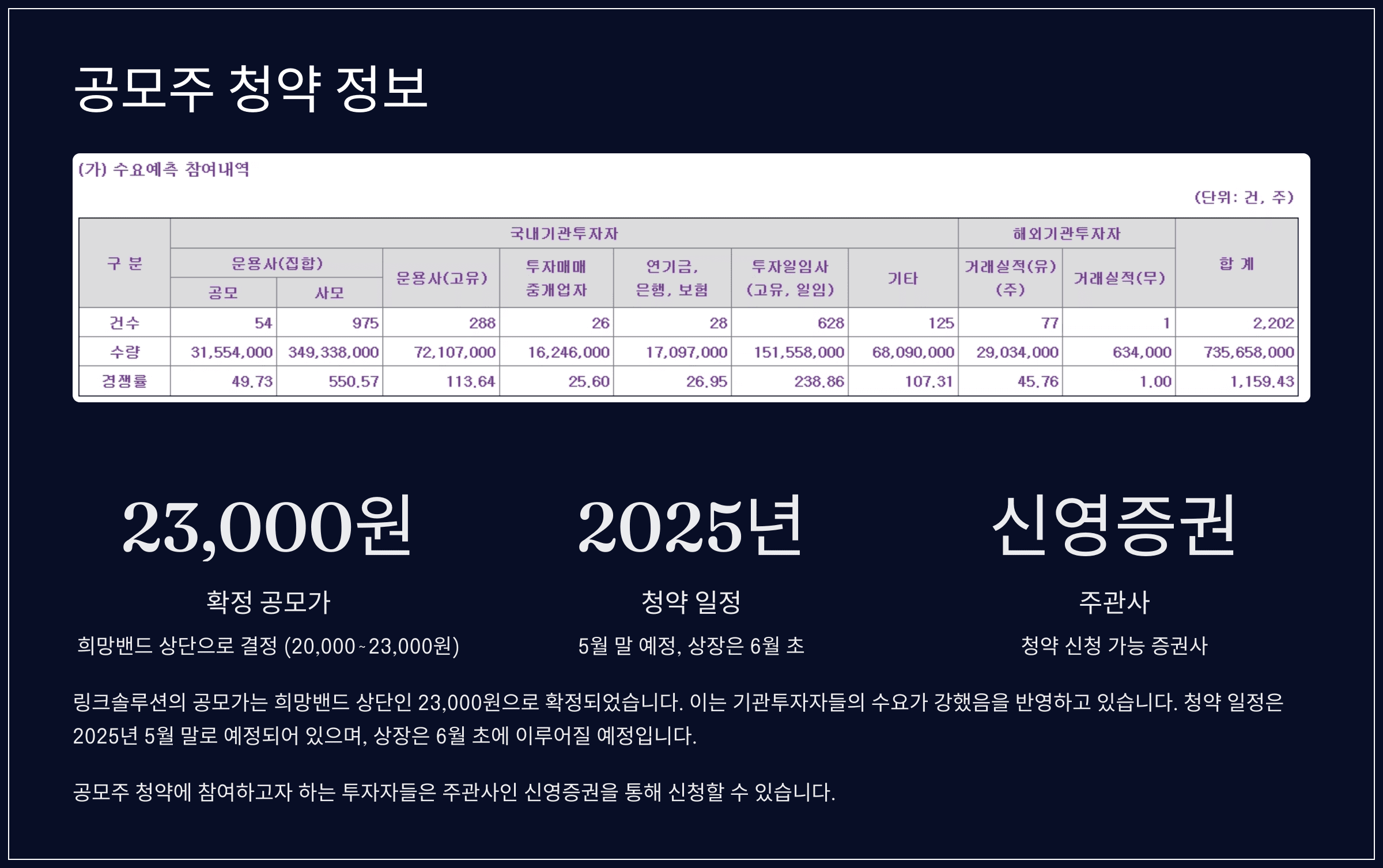 링크솔루션 공모주 청약, 일정, 공모가 및 수요예측 결과