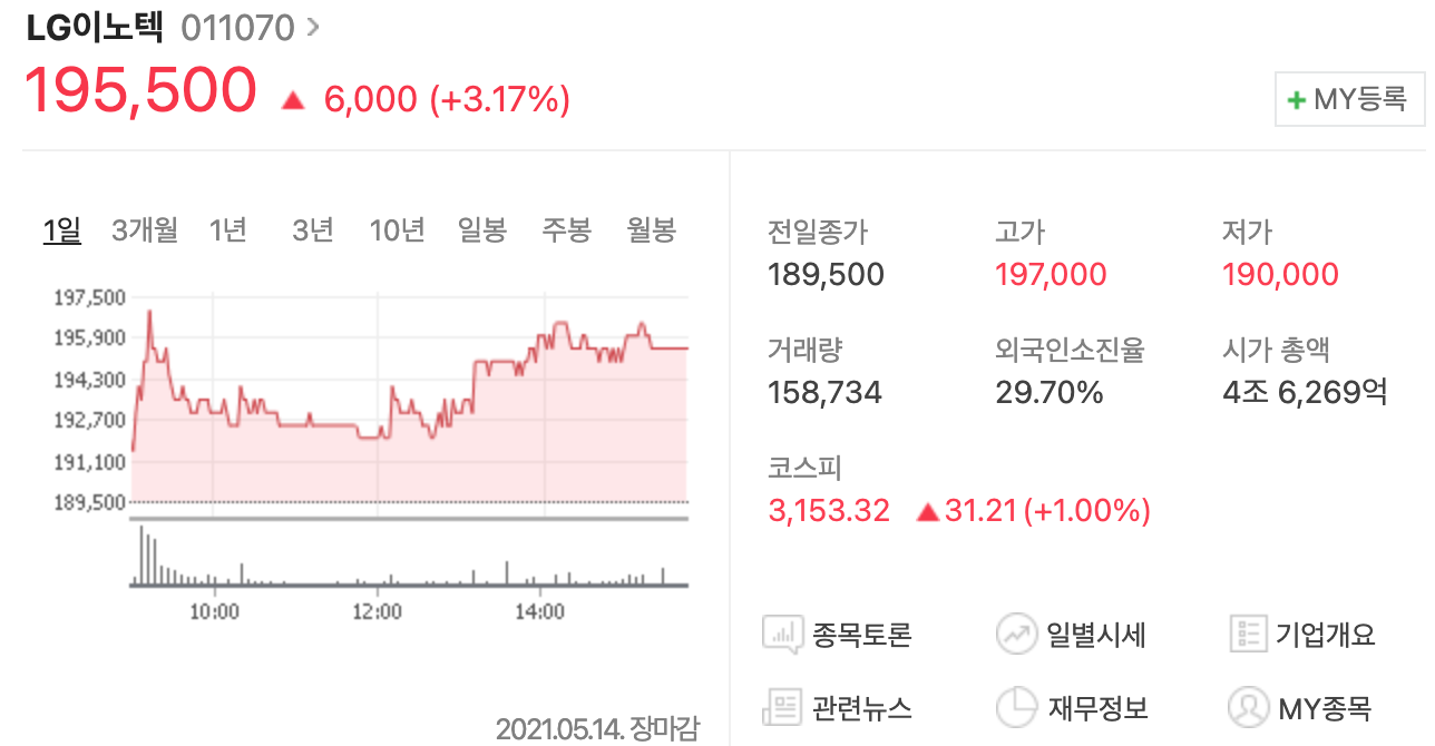  엘지이노텍 주가(주식 투자, 배당금)