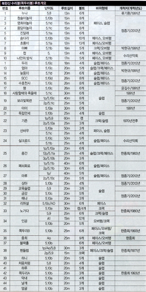북한산 이미지