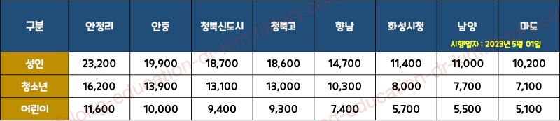 각 정류소별 8822 공항버스 운임표