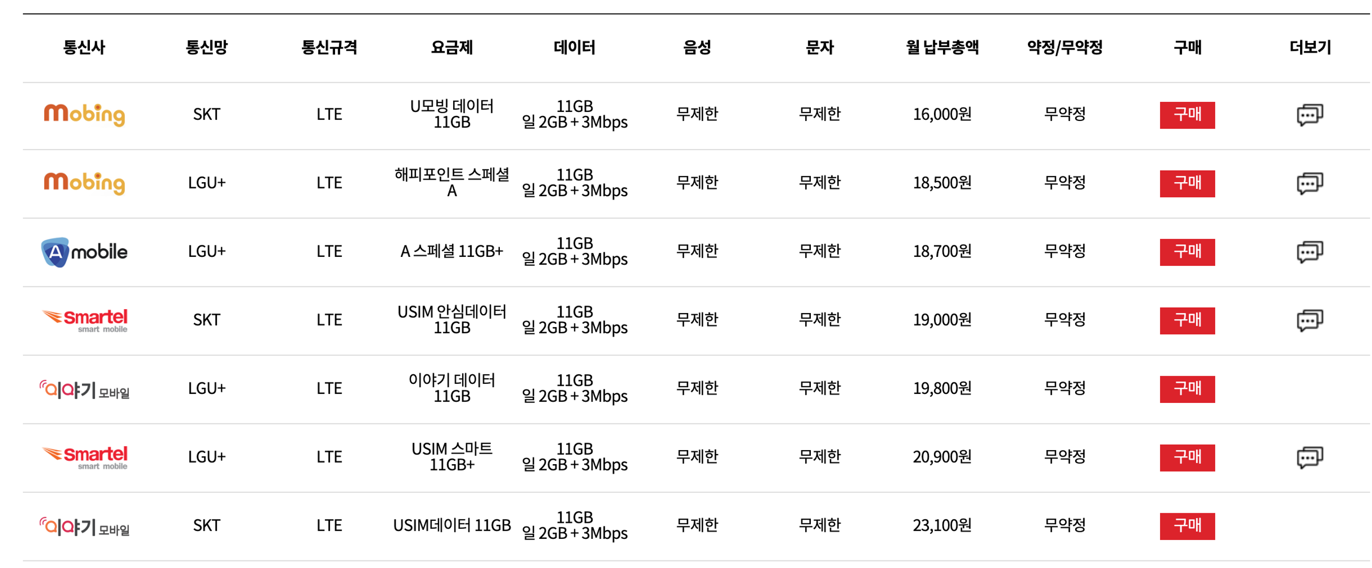 알뜰폰 허브 활용 예시