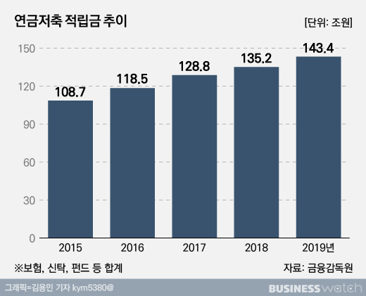  연금저축 - 세액공제 16.4%를 받을 수 있는 연금계좌?