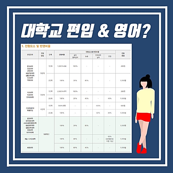 공인영어 편입 대학교 인서울 지원자격 갖추기! 공인영어 편입 대학교 인서울 지원자격 갖추기!
