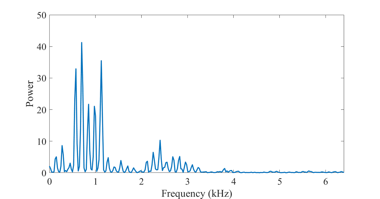 [ 디지털 신호처리 ] Audio Signal Processing cepstrum, MFCC