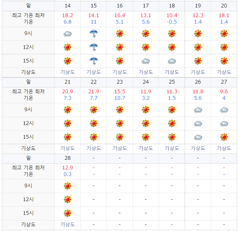 2023년 도쿄날씨2