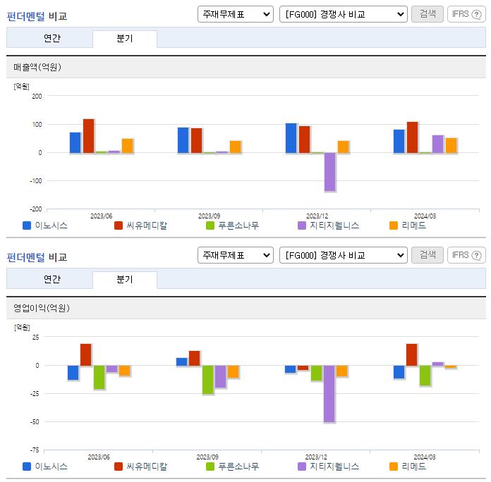 이노시스_업종분석