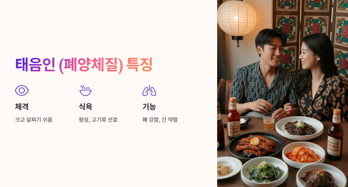 태음인 (폐양체질) 자가진단