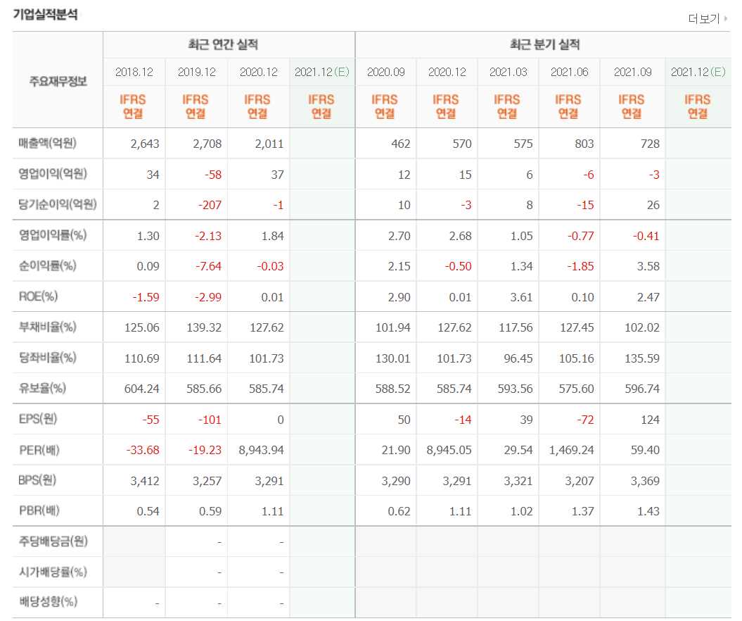 니켈 관련주식 정리