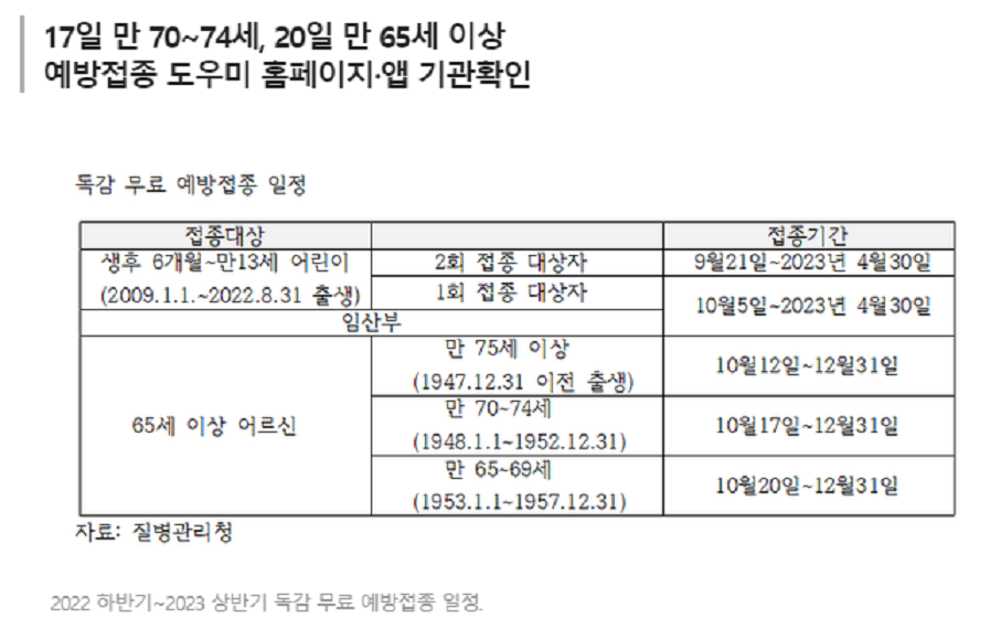 2022년하반기부터-2023년상반기-독감-무료-예방-접종-일정