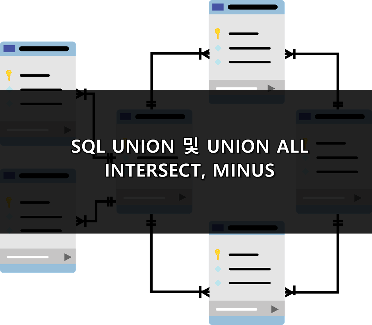  SQL SET 연산자, UNION 과 UNION ALL 차이점, INTERSECT, MINUS