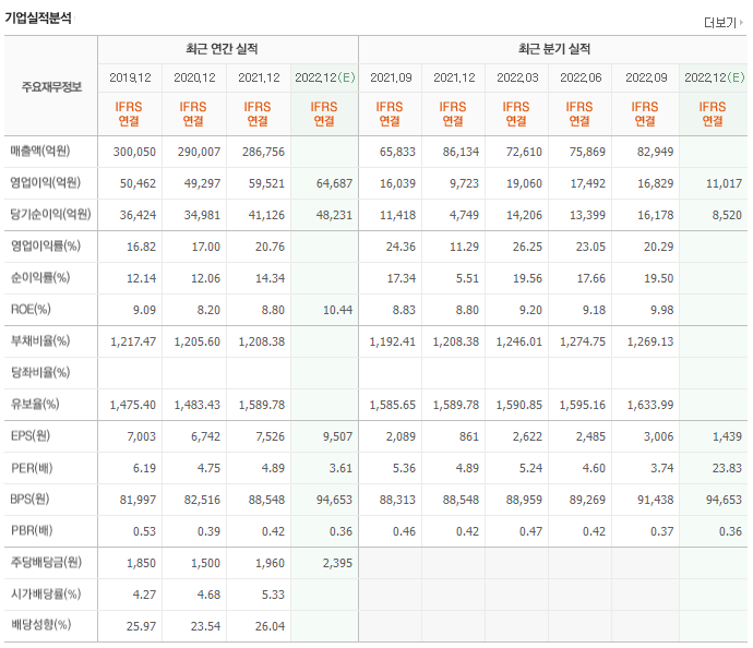신한지주 재무제표