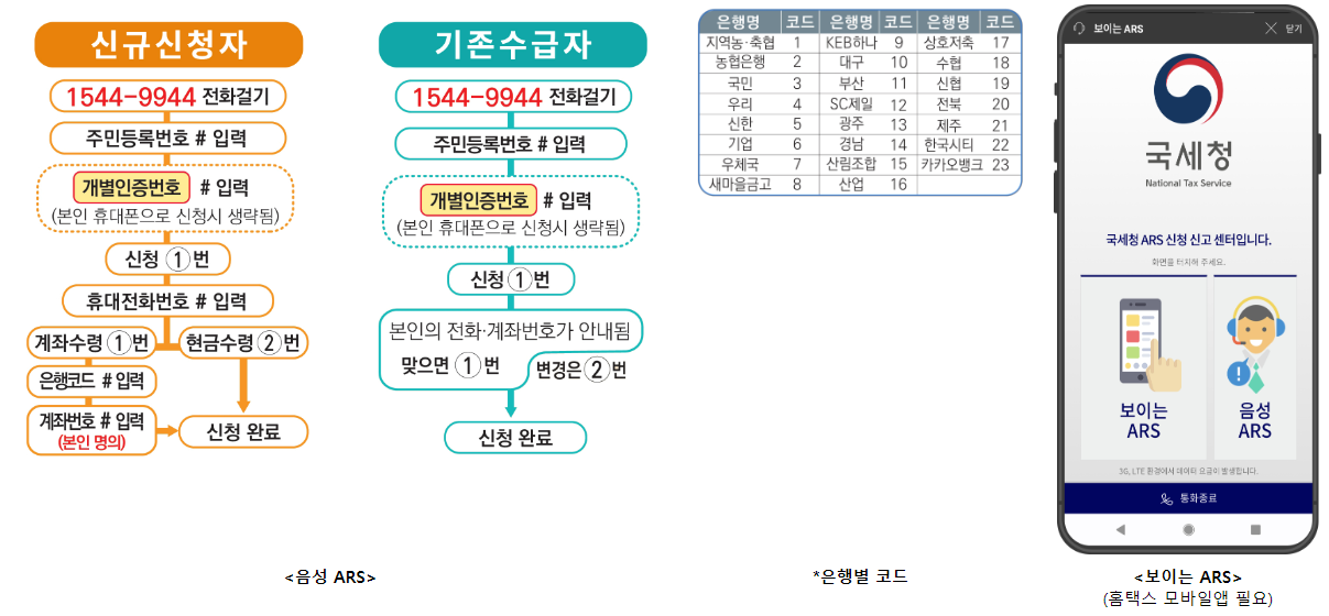 근로장려금 반기 신청 방법 기간 대상 자격