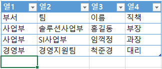  엑셀 단축키 - 자동 채우기