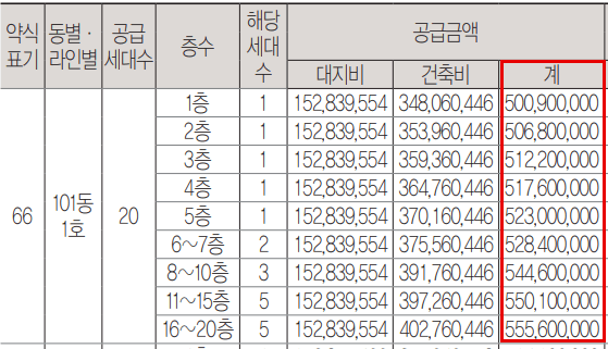 한화 포레나 수원원천 66㎡ 분양가격