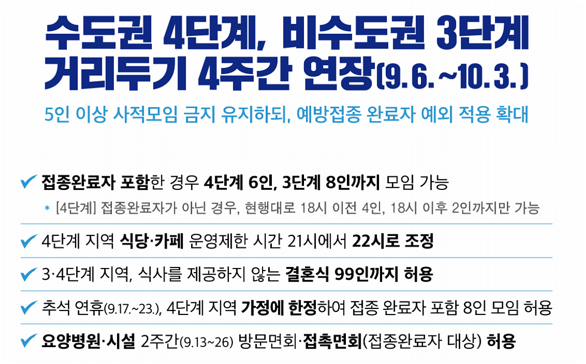 사회적 거리두기 4주 연장 9월6일~10월3일 추석 방역대책