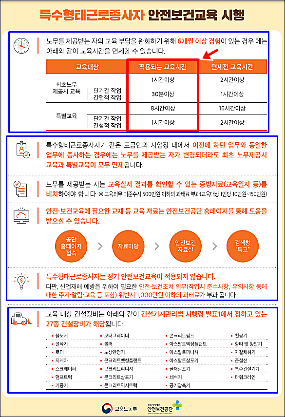 안전교육 개요