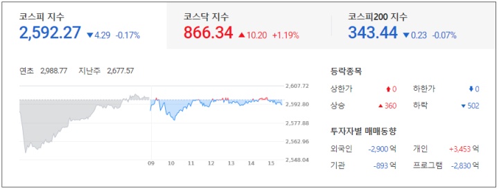  해상 물류 비용 상승으로 해운업 훈풍 이유 정리 : 특징주 및 마감시황