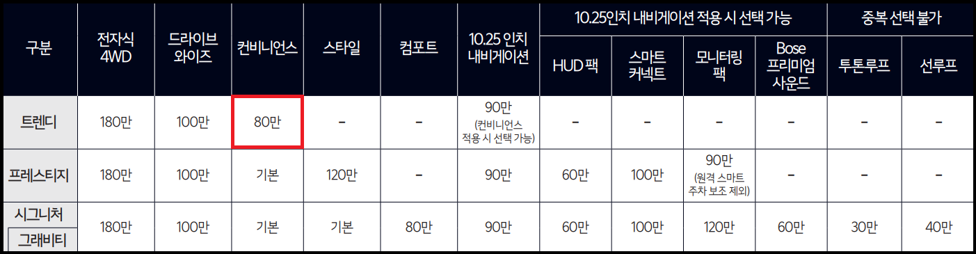 셀토스 2023