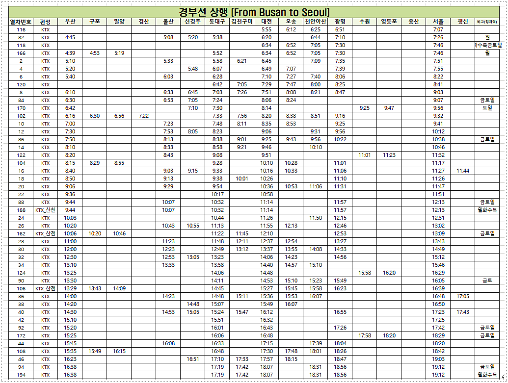 동대구역 KTX 시간표 및 운임 요금 동대구역 Ktx 시간표 및 운임 요금