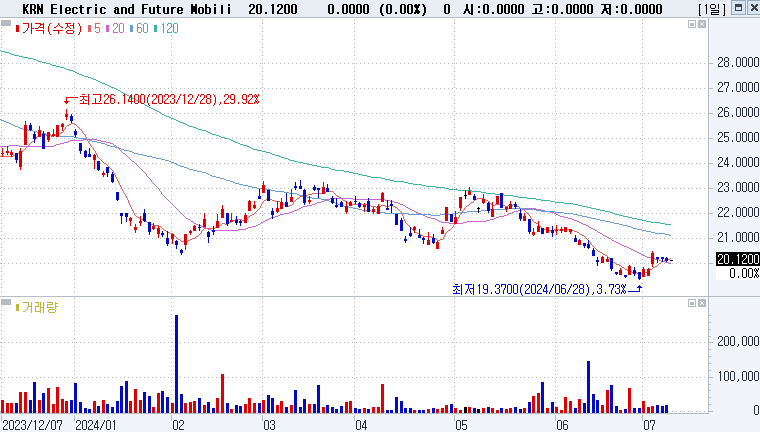 4. KraneShares Electric Vehicles and Future Mobility Index ETF (KARS)