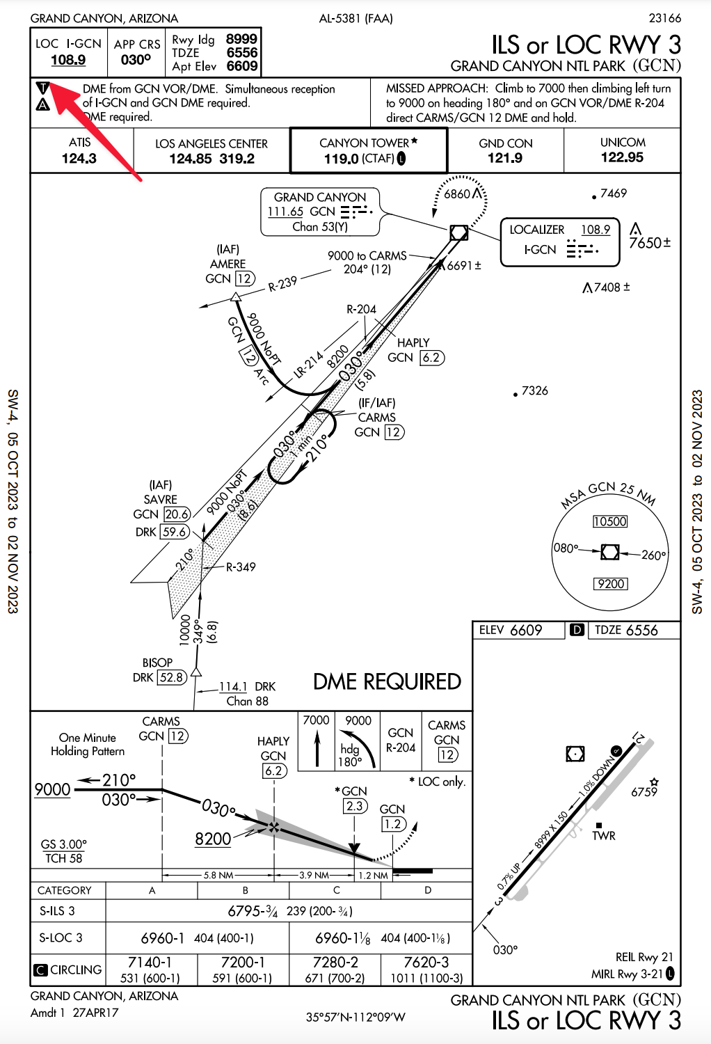 Departure procedures