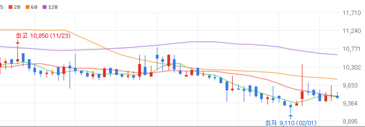 ADC 관련주 대장주 10종목