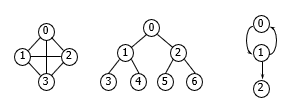  (java)자바 깊이우선탐색(DFS)