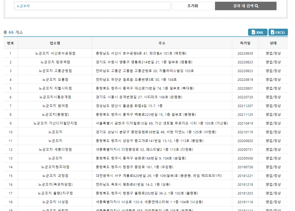 노군꼬치 매장 수. 로컬데이터 캡처