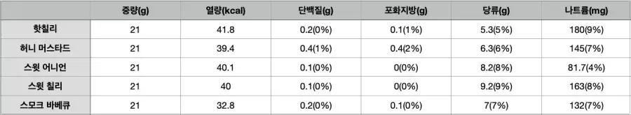 서브웨이-두번째-다이어트추천소스