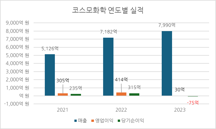 주식회사 한국코스모 이미지