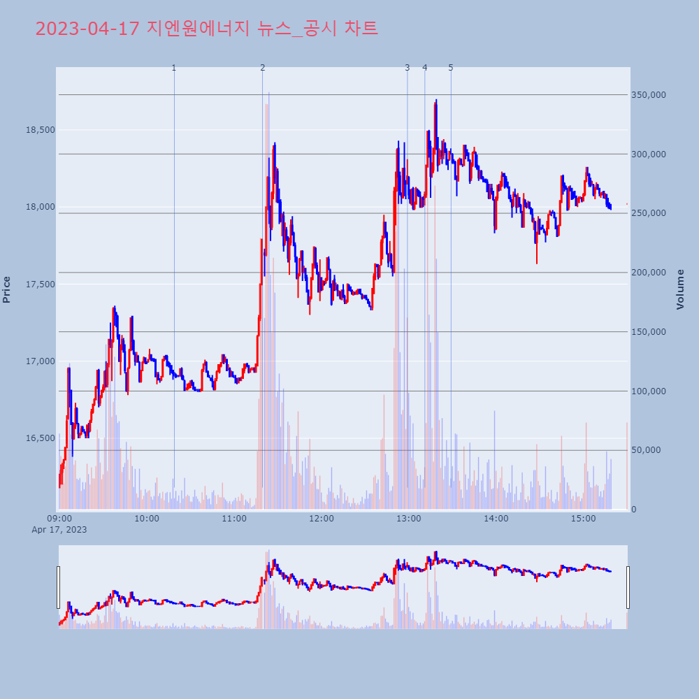 지엔원에너지_뉴스공시차트