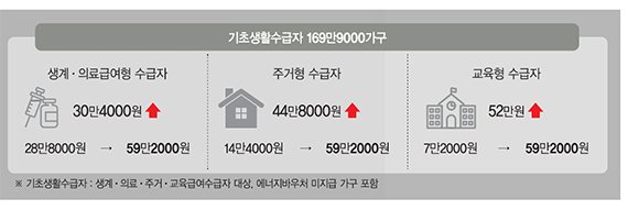 출처: 파이낸셜 뉴스
