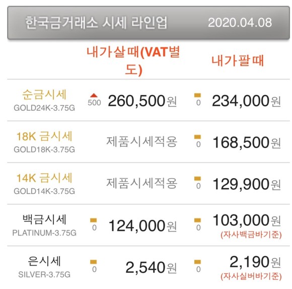  [금시세] 오늘의 금시세와 은시세.