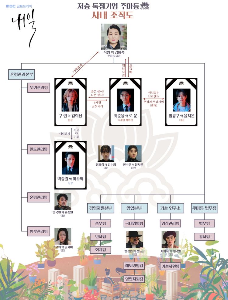  내일 드라마 사내조직도 인물관계도 넷플릭스 원작 웹툰