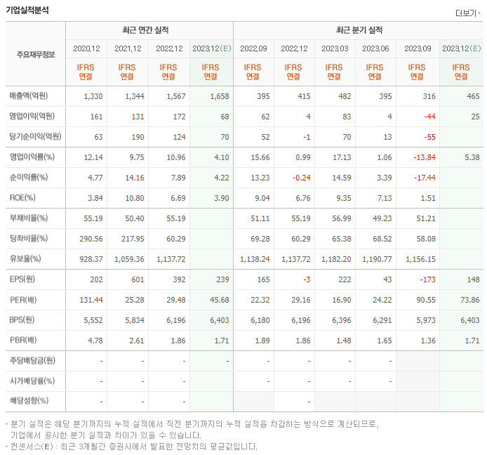 바이넥스_실적자료