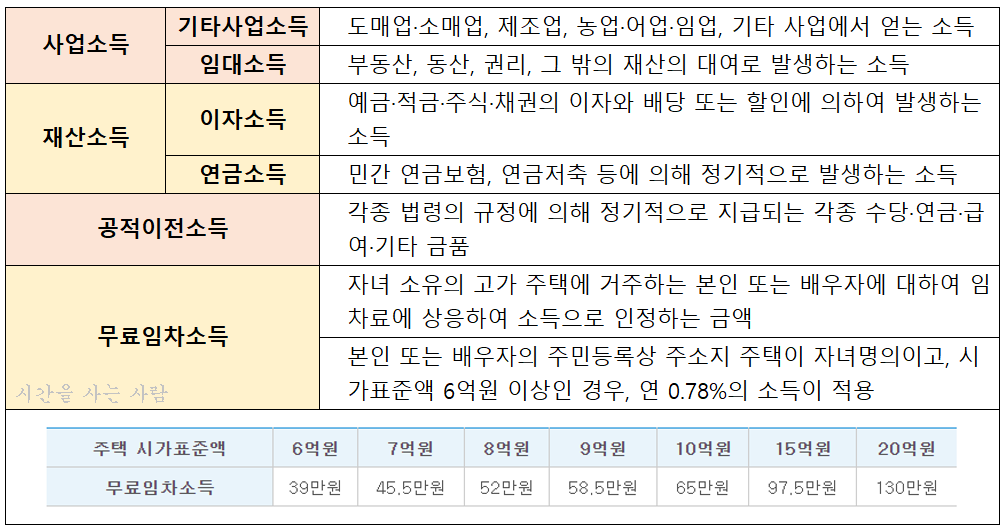  (1탄) 기초노령연금 수급자격 확인하세요!
