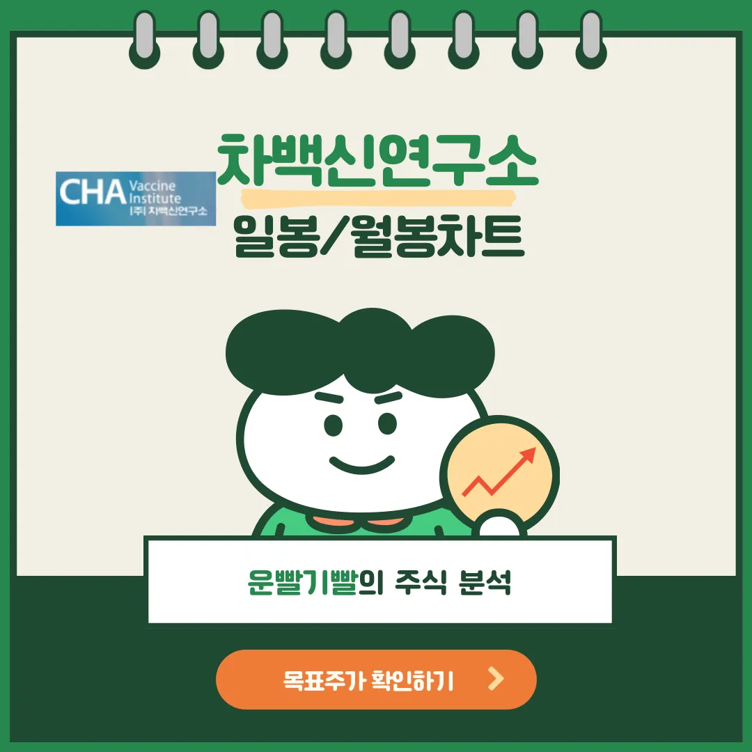 차백신연구소 일봉/월봉차트