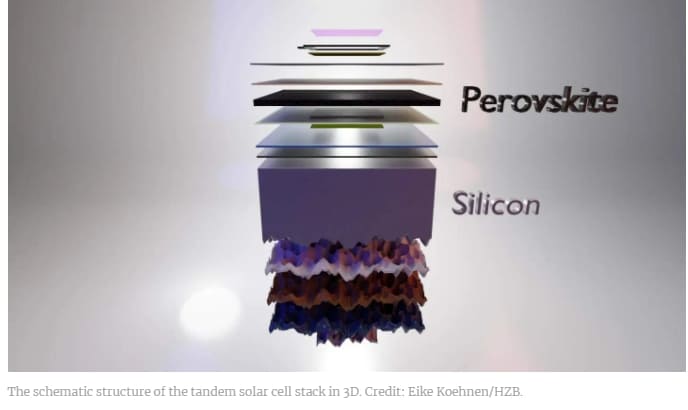 페로브스카이트-실리콘 태양전지&#44; 세계 최초 30% 효율성 장벽 깨다 In a world first&#44; perovskite-silicon solar cells break the 30% efficiency barrier