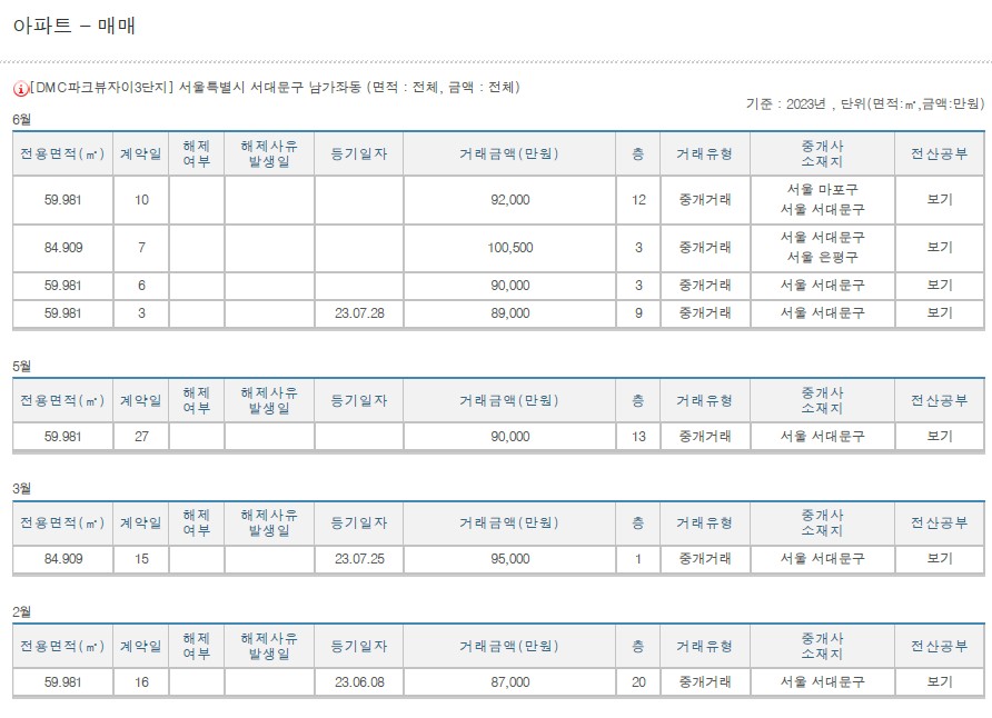 매매2