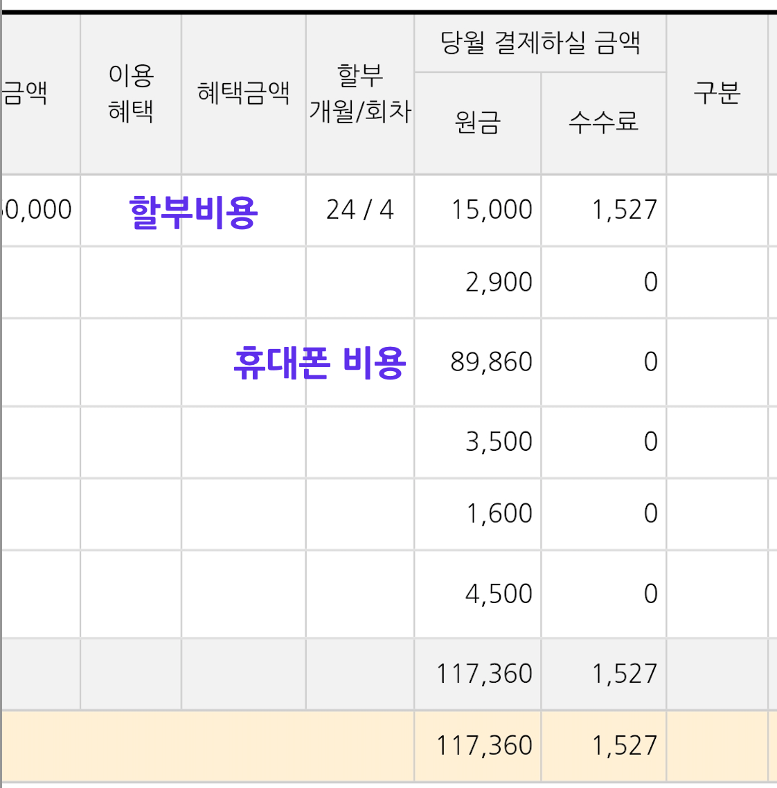  휴대폰 약정 호갱 후기