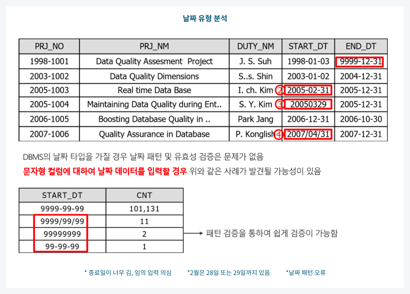 날짜 유형 분석